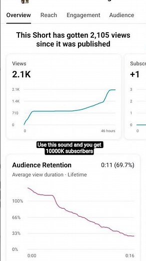 YouTube Studio Analysis Tips to Grow Faster 🚀#ytstudio #analysis #usa
