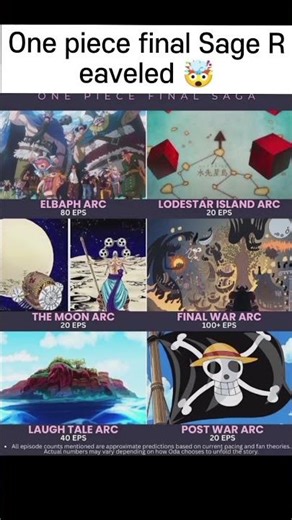 Only Few Arcs Left! One Piece Final Saga Breakdown #onepiece #anime