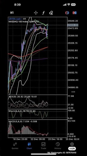 标普创新高，Uipath 值得关注#美股 #trading #加拿大保险 #资产配置