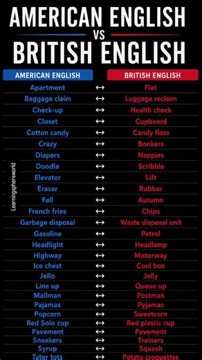 American English 🇺🇸 vs British English 🇬🇧 | Can You Spot the Difference?