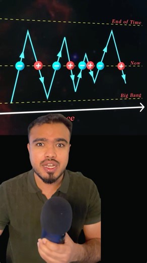 🤯There’s Just ONE Electron in the Universe! And It’s Time Traveling #oneelectronuniverse #quantum