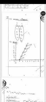 10th std Mathematics public Exam March-2026 paper presentation video 10th Maths important sums