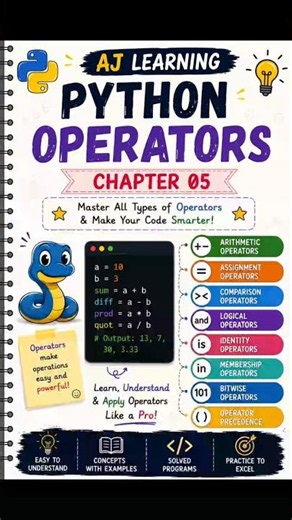 🐍 Python Programming | Chapter 5 – Python Operators | Complete Beginner Notes