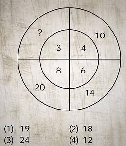 Find the missing number in the diagram.Inner circle numbers: ... | Filo