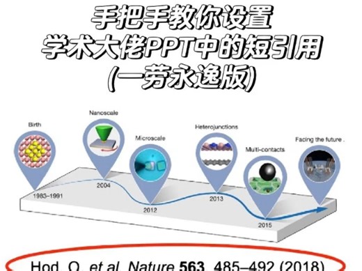 PPT参考文献短引用
