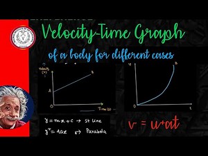 Velocity- Time Graph ‖ For a body moving with uniform acceleration and for different types of motion