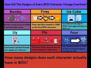 How Did The Designs of Every BFDI Character Change Overtime?