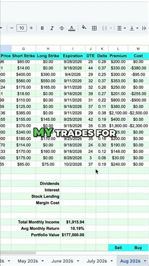 Datadog Stock: My $2396 Purchase & Future Plans! #shorts
