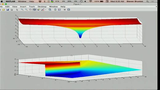 ME565 Lecture 5 - ML Bounds and examples of complex integration