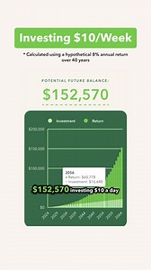 25 reactions · 74 shares | Got spare change? You're ready to invest. | Acorns | Facebook