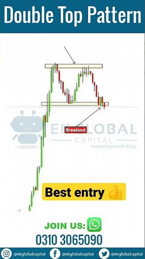 Double Top Pattern | How to Identify and Trade the Double Top Pattern