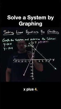 Solve a System by Graphing (Find the Intersection) #Shorts