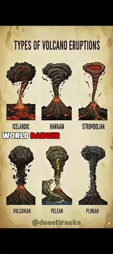 😨😨Types of Volcano 🌋🌋