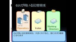 バージョン管理システムGit_02 はじめてのコミット