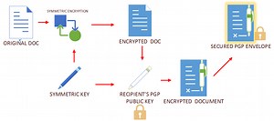 SX3200, criptografía PGP desde ABAP - GDG Crypt