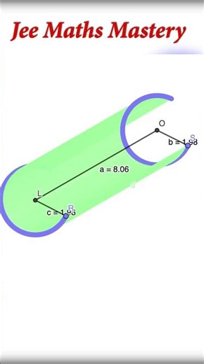 Locus of Points at Constant Distance from a Line | Geometry Visualization | JEE Maths