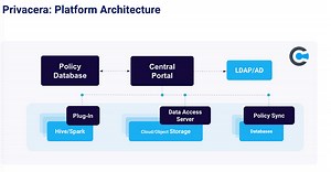 Apache Superset, Apache Ranger and Databricks — Authorization