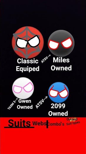 Marvel #spiderman2 suits (Menu)