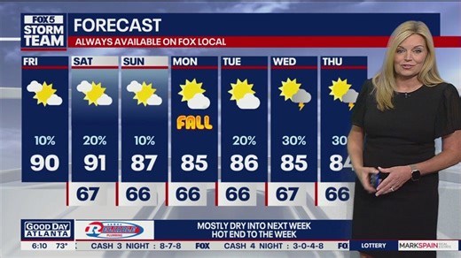 Metro Atlanta Weather: Hot and dry for final weekend of the summer