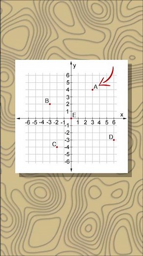 Coordinate Geometry Quiz! | Find Points A, B, C, D, E