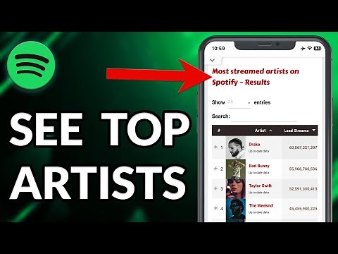 How To See Your Top Artists On Spotify