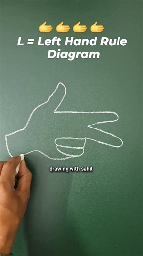 Sahil Khan | Fleming left hand rule easy 🫱👍 #lefthand #lefthandrule #hand #diagram #biology #science #bio #exam #physics #art #drawing #drawingwithsahil | Instagram