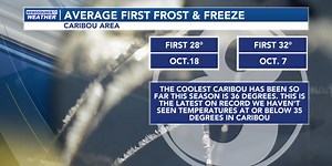 How Does Frost Form?