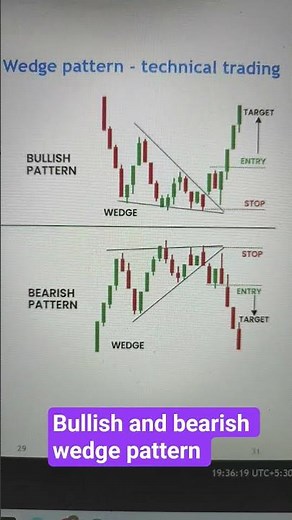Bullish and bearish wedge pattern technical trading setup