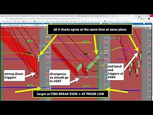 Review Nexgen Software Services - Making an example Trading Plan