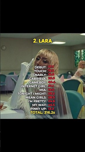 Katseye Line distribution😨#katseye #viral #fypシ #fypシ゚viral #fyp #touch #pinkyup #shorts #viral