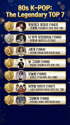 80년대 K-POP 전설 TOP 7: 연속 1위·대상 기록으로 본 명곡 순위 #8090 #KPOP