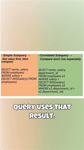 How Simple SQL Subqueries Work: A Comprehensive Explanation! 🔍