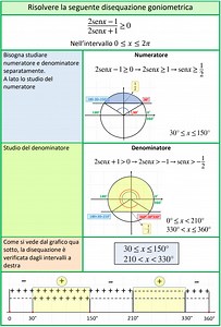 ESERCIZI EXTRA DISEQUAZIONI GONIOMETRICHE - Schemi di Matematica