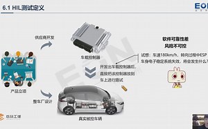学习HiL之快速了解HiL测试定义
