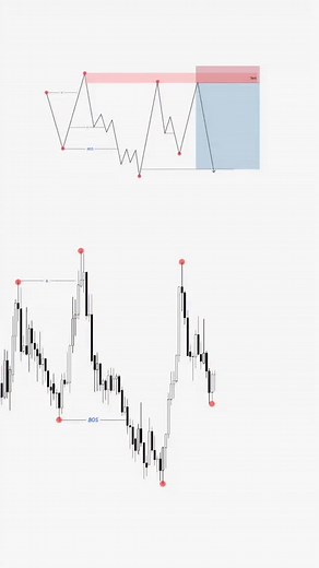 43 reactions · 55 comments | For a solid XAUUSD entry setup, consider...