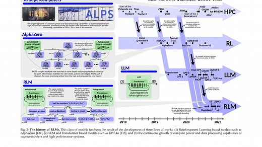 推理语言模型(LRM)蓝图