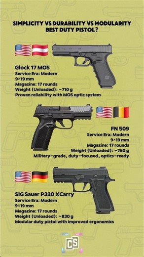 FN 509 vs Glock 17 MOS vs SIG P320 XCarry: Modern Duty Pistol Debate