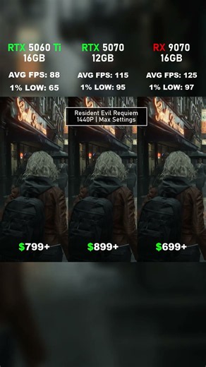 RTX 5060 Ti 16GB vs RTX 5070 vs RX 9070 🔥 GPU Gaming Benchmark!