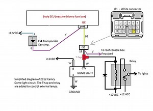 Dome Lamp Supervision