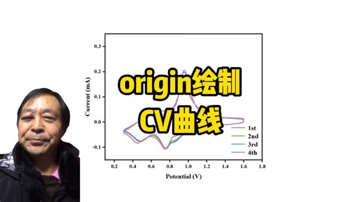 origin绘制：CV曲线