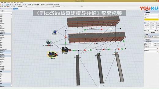 案例6.1《FlexSim仿真建模与分析》