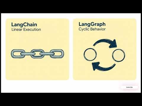 LangChain, LangGraph, or LangSmith — which one should you actually use?