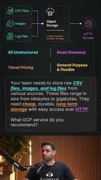 GCP Data Engineer Question 3