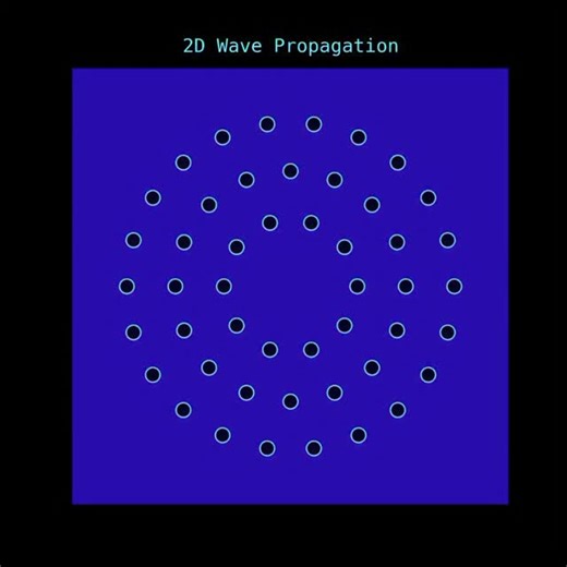 Um tiquinho de Física on Instagram: "This simulation demonstrates 2D wave propagation originating from a central source and expanding outwards through a structured medium. As the wavefronts encounter the concentric rings of circular obstacles, they undergo scattering and diffraction, breaking the initial symmetry. The reflecting waves interact with incoming ones to create complex interference patterns, highlighted by the high-contrast color scheme. Overall, the video visualizes the physics of wa