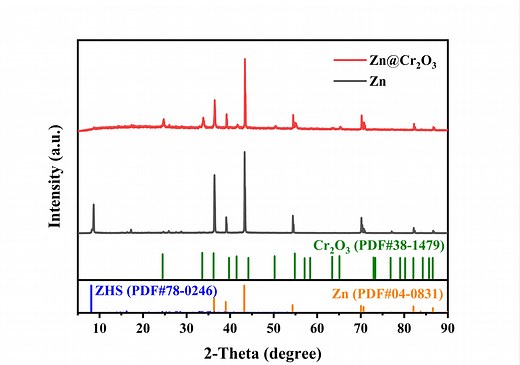 XRD数据处理——标准卡片的导出、图谱的绘制