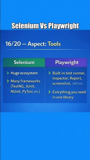 Automation Tools Compared: Playwright vs Selenium 🚀 | 16/20