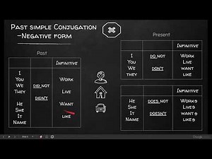 Past Simple Tense: Negatives