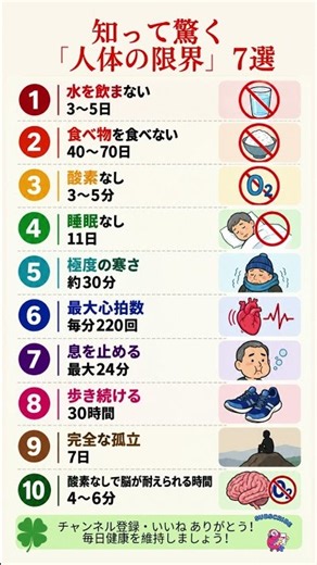 人間の体はどこまで耐えられる？知って驚く「人体の限界」7選#人体の限界 #人間の体 #人体の不思議 #健康知識 #医学知識 #健康情報 #シニア健康 #60代健康 #70代健康 #健康雑学