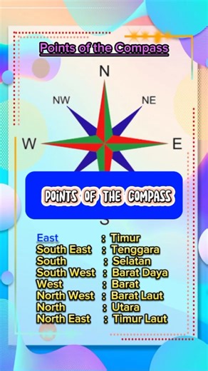 Learn Compass Direction for Kids