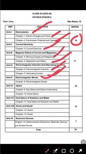 Class 12 Physics Syllabus 2025-26